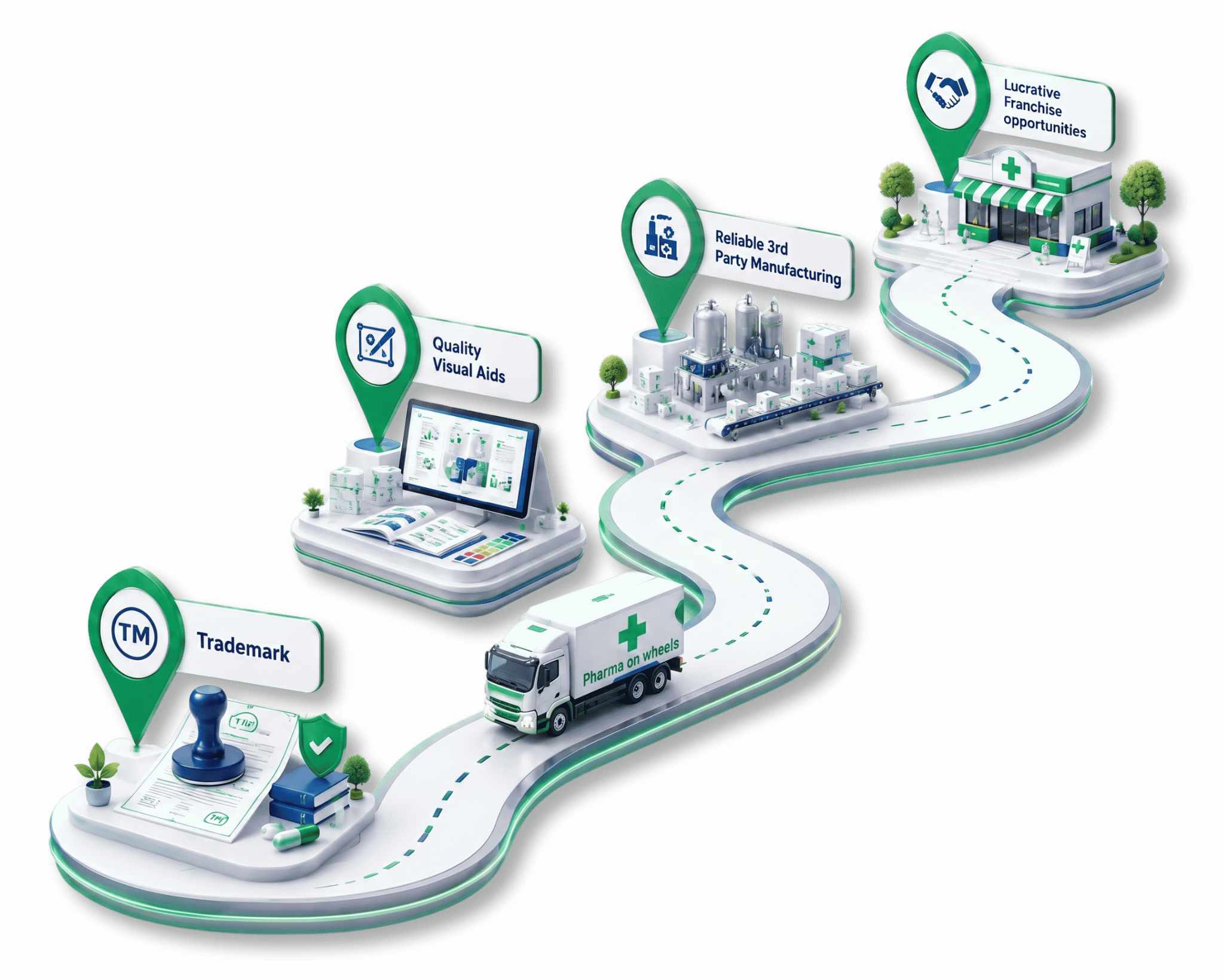 Pharma Wheels - Business Support Services